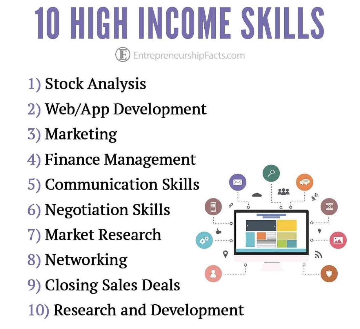 10 high skills Millionaires Money
